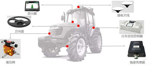 工業(yè)潤滑油科技在農(nóng)業(yè)種植信息科技發(fā)展中的協(xié)同創(chuàng)新現(xiàn)狀